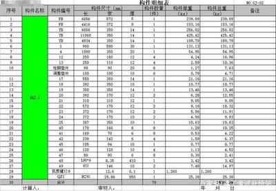 隱框玻璃幕墻圖集大全圖解（玻璃幕墻類型有哪些）（什么是玻璃幕墻）