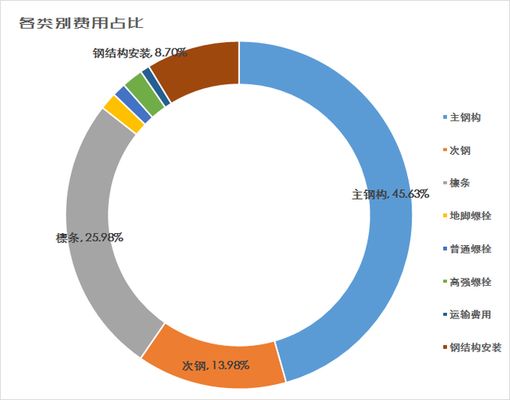 裝配式的技術要點包括（裝配式建筑技術要點）