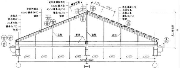 鋼結構屋頂做法圖集（鋼結構屋頂做法圖集，鋼結構屋頂防腐處理方法） 鋼結構網架施工 第2張