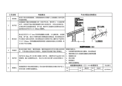 鋼結構屋頂做法圖集（鋼結構屋頂做法圖集，鋼結構屋頂防腐處理方法） 鋼結構網架施工 第3張