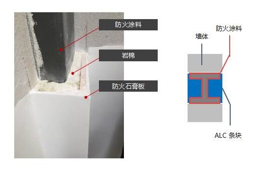 鋼結構防火涂料規范gb14907-2022（鋼結構防火涂料涂層厚度檢測技術，鋼結構防火涂料規范gb14907-2022）