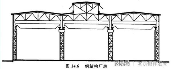 鋼結構廠房結構示意圖（鋼結構廠房防火性和耐腐蝕處理方法） 鋼結構跳臺施工 第3張