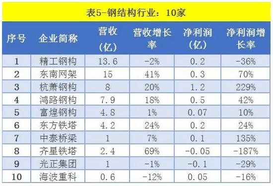 鋼結構企業排行