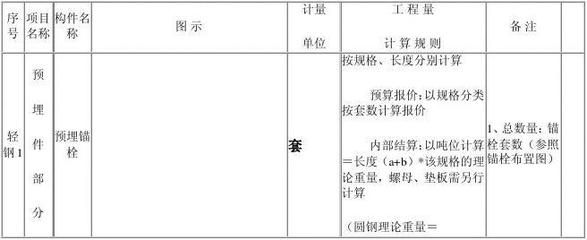 鋼結構預算計算規則（鋼結構預算計算規則有哪些？） 鋼結構有限元分析設計 第4張