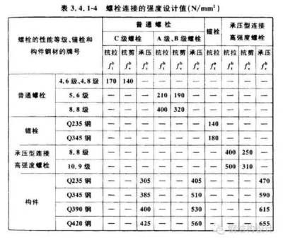 鋼結構高強螺栓檢測項目 結構機械鋼結構設計 第2張