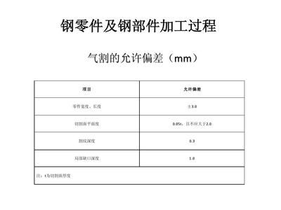 鋼結構鋼板厚度允許偏差是多少（鋼結構中使用的鋼板厚度允許偏差是多少） 北京加固設計 第4張