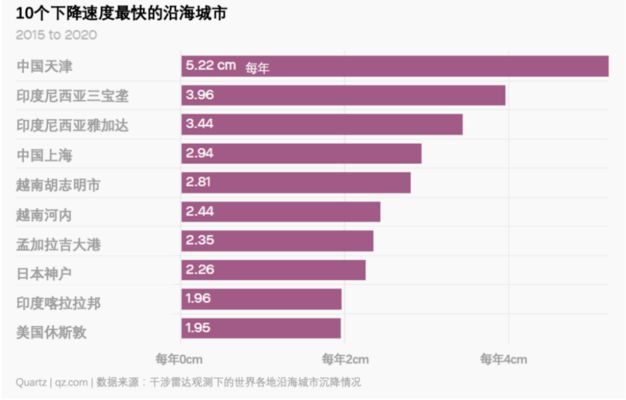 北京地表下沉（北京地下水管理新政策解讀） 鋼結構玻璃棧道施工 第2張