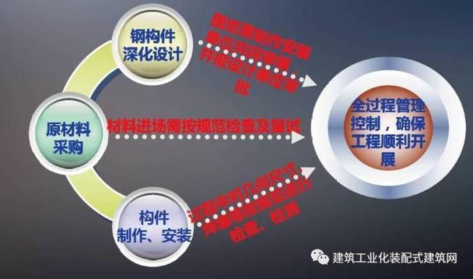 河池鋼結構設計公司vs北京湃勒思建筑（河池鋼結構設計公司vs北京湃勒思建筑技術有限公司） 結構機械鋼結構施工 第3張