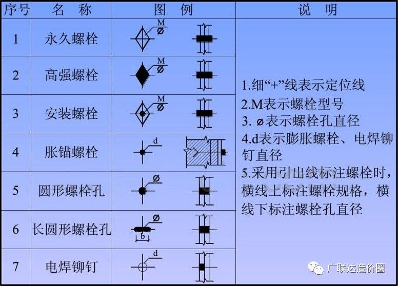 鋼結(jié)構(gòu)常用螺栓（鋼結(jié)構(gòu)常用螺栓保養(yǎng)的具體措施） 建筑消防設(shè)計(jì) 第5張