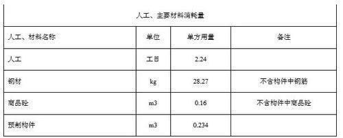 鋼結構廠房單方造價指標（鋼結構廠房設計對造價的影響） 結構工業裝備施工 第4張