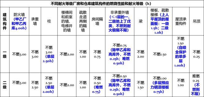 鋼結構b類防火涂料耐火極限（超薄型鋼結構防火涂料耐火極限） 鋼結構蹦極施工 第2張