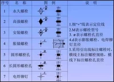 鋼結構的螺栓頭朝哪邊（大六角高強度螺栓連接副組裝時螺栓頭下墊圈有倒角的一側） 結構砌體施工 第1張