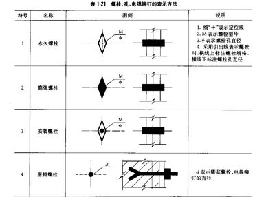 鋼結構安裝螺栓數量要求（鋼結構安裝中螺栓數量的要求是一個綜合性的考量） 鋼結構異形設計 第3張