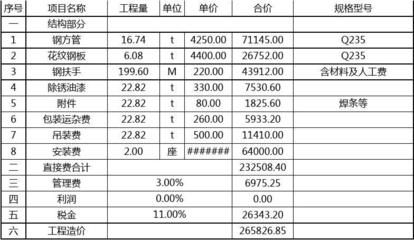 鋼結構制作安裝費多少一噸呢（鋼結構制作安裝費地區差異對比） 鋼結構異形設計 第4張