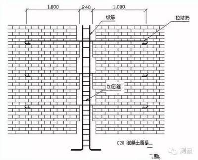 砌體加固設(shè)計方法有哪些如何選用