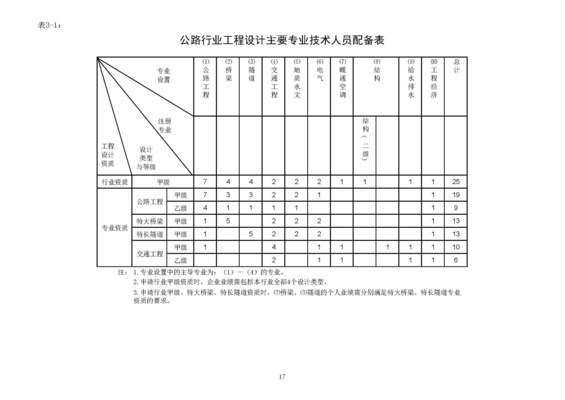 加固設計資質（加固設計資質辦理流程） 建筑方案設計 第5張