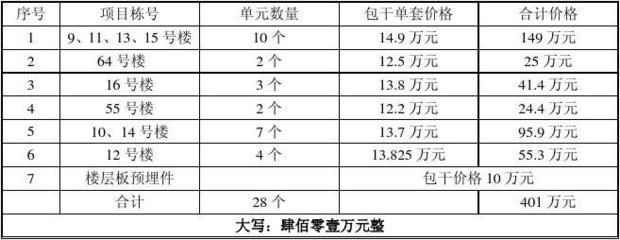 專業的鋼結構防火涂料檢測價目表（鋼結構防火涂料檢測費用） 鋼結構異形設計 第4張