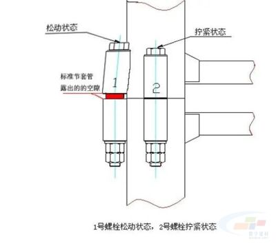 鋼結構高強螺栓擰緊規范表面處理方式（鋼結構高強螺栓擰緊規范表面處理） 鋼結構網架施工 第1張