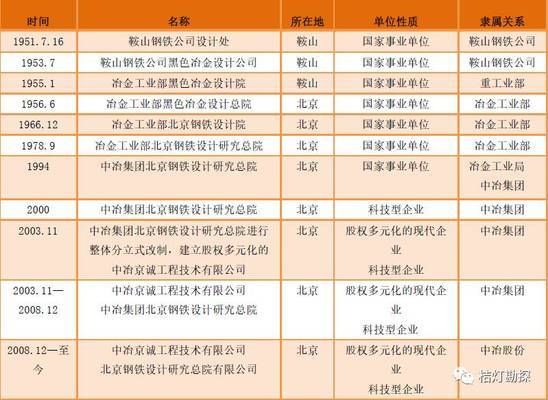 包鋼設計院現在叫什么單位