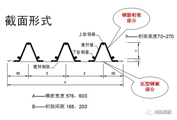 鋼筋桁架樓承板現場施工視頻（關于鋼筋桁架樓承板現場施工的視頻是一些相關的視頻資源） 鋼結構桁架施工 第4張