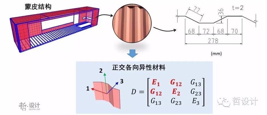 集裝箱結構設計 北京網架設計 第3張