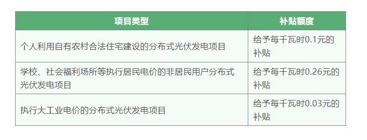 北京屋頂光伏開發（北京屋頂光伏發電項目申請流程）