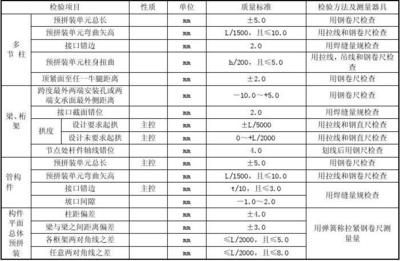 鋼結構螺栓連接驗收規范