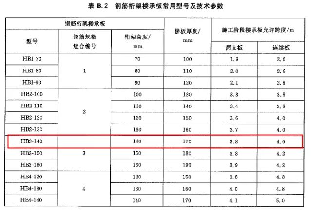 不一樣的鋼筋桁架樓承板,真的要看看