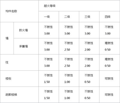 防火二級鋼結構,涂料需要多厚 鋼結構蹦極設計 第2張