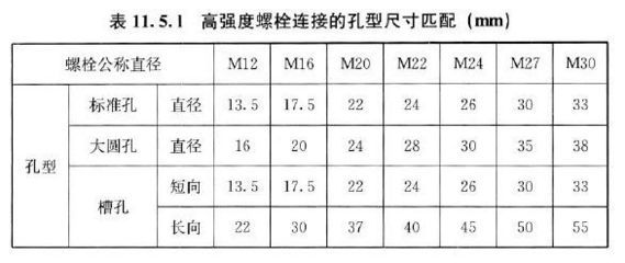 鋼結(jié)構(gòu)螺栓的有效直徑（鋼結(jié)構(gòu)螺栓有效直徑計(jì)算實(shí)例螺栓有效直徑計(jì)算實(shí)例） 鋼結(jié)構(gòu)玻璃棧道施工 第5張