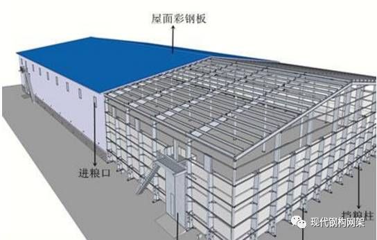 鋼結構屋頂 安全施工方案（鋼結構屋頂安全施工方案） 建筑方案施工 第3張