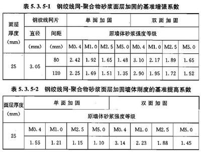 砌體墻加固混凝土厚度（砌體墻加固方法及其對應的混凝土厚度要求不同的要求） 建筑施工圖設計 第3張