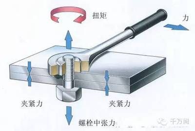 鋼結構螺栓扭矩（鋼結構螺栓扭矩的正確使用技巧螺栓緊固順序的重要性）