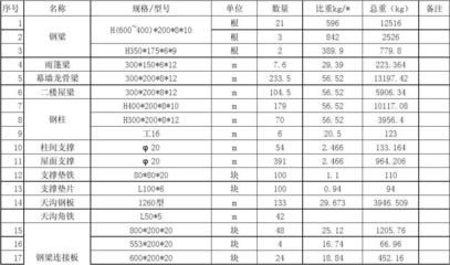 廠房鋼結構報價每平方明細表（鋼結構廠房報價影響因素有哪些？）