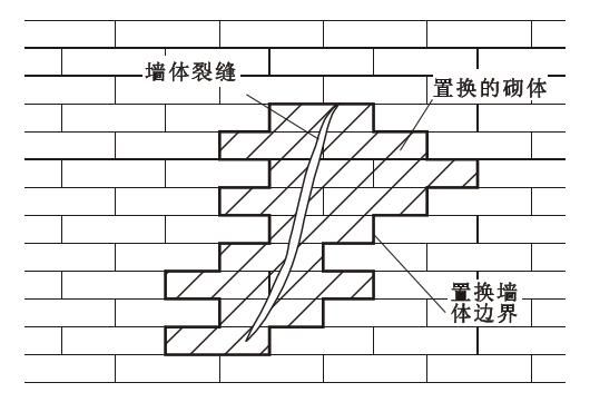 砌體加固的方法有哪幾種（墻體交接處外加現澆鋼筋混凝土構造柱加固后的維護要點）