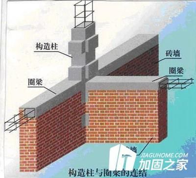 砌體加固的方法有哪幾種（墻體交接處外加現澆鋼筋混凝土構造柱加固后的維護要點）