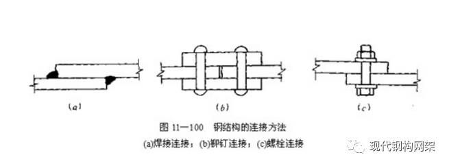 鋼結(jié)構(gòu)螺栓連接方式圖片（鋼結(jié)構(gòu)螺栓連接規(guī)范標(biāo)準(zhǔn)螺栓連接規(guī)范標(biāo)準(zhǔn)螺栓連接方式） 裝飾家裝設(shè)計(jì) 第4張