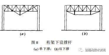 桁架加固方案設計規范（桁架加固方案設計的相關規范和注意事項）