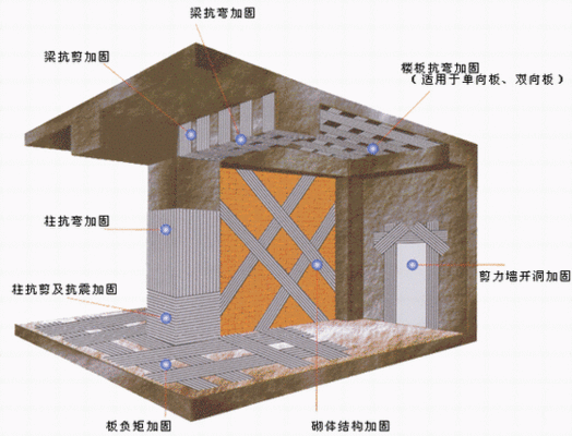 磚混結(jié)構(gòu)房屋加固改造方案（常見的磚混結(jié)構(gòu)房屋加固改造方案）