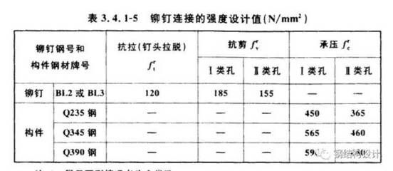 鋼結構螺栓種類