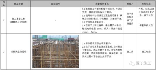 地面沉降注漿施工方案怎么寫（如何評估注漿施工效果）