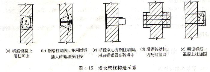 墻體承重加固方案有哪些內容