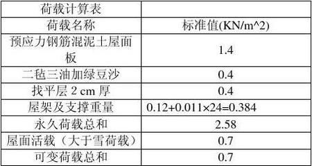 梯形鋼屋架設計計算書