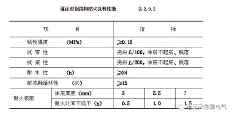 鋼結構防火涂料耐火性能報告