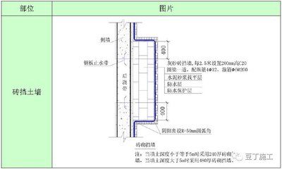 砌體加固方案怎么寫的（建筑砌體加固方案）