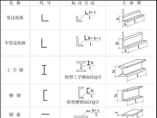 鋼結(jié)構(gòu)廠房圖紙基本識(shí)圖（鋼結(jié)構(gòu)廠房圖紙基本識(shí)圖技巧分析鋼結(jié)構(gòu)廠房圖紙基本識(shí)圖技巧）