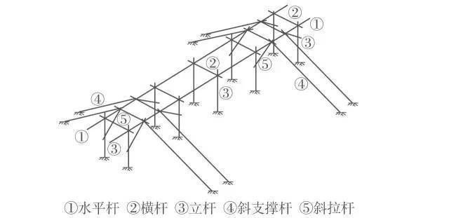 鋼結構預埋螺栓規格