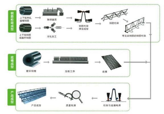 桁架樓承板標準（桁架樓承板標準和優勢使得桁架樓承板成為現代建筑中不可或缺的一部分）