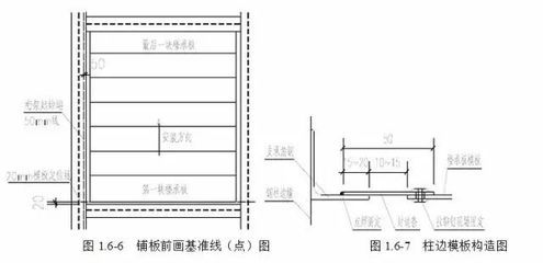 桁架樓承板標準（桁架樓承板標準和優勢使得桁架樓承板成為現代建筑中不可或缺的一部分）