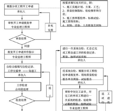 廠房鋼結構監理規劃（一份廠房鋼結構監理規劃）